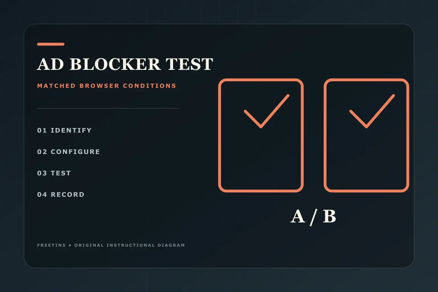 Original instructional diagram for a matched two-browser blocker test