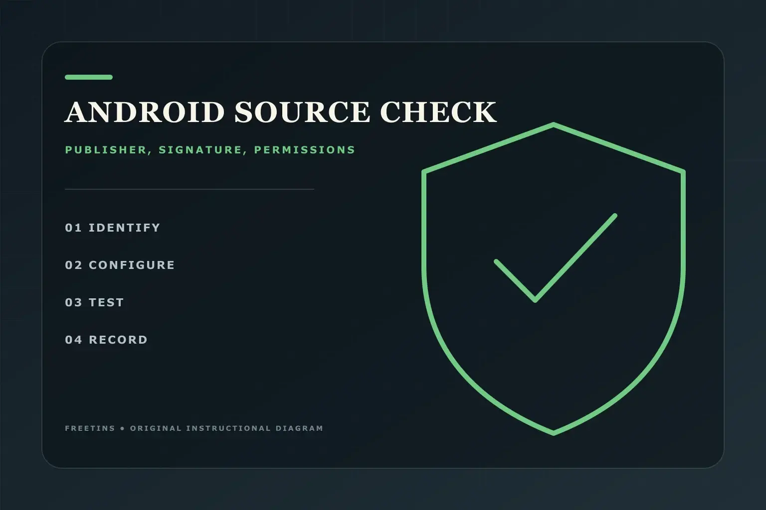Original instructional diagram for checking an Android app publisher, signature and permissions
