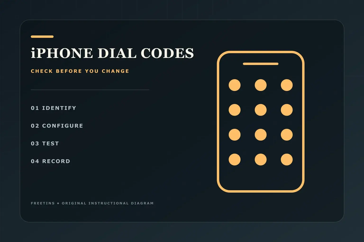 Original instructional diagram for checking a dial code before changing carrier settings