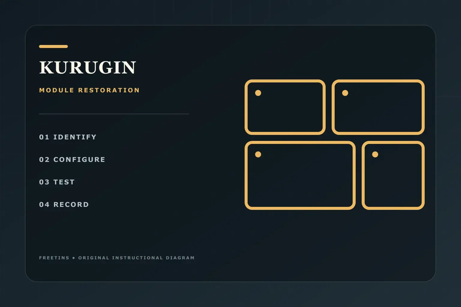 Original instructional diagram for restoring and testing desktop modules