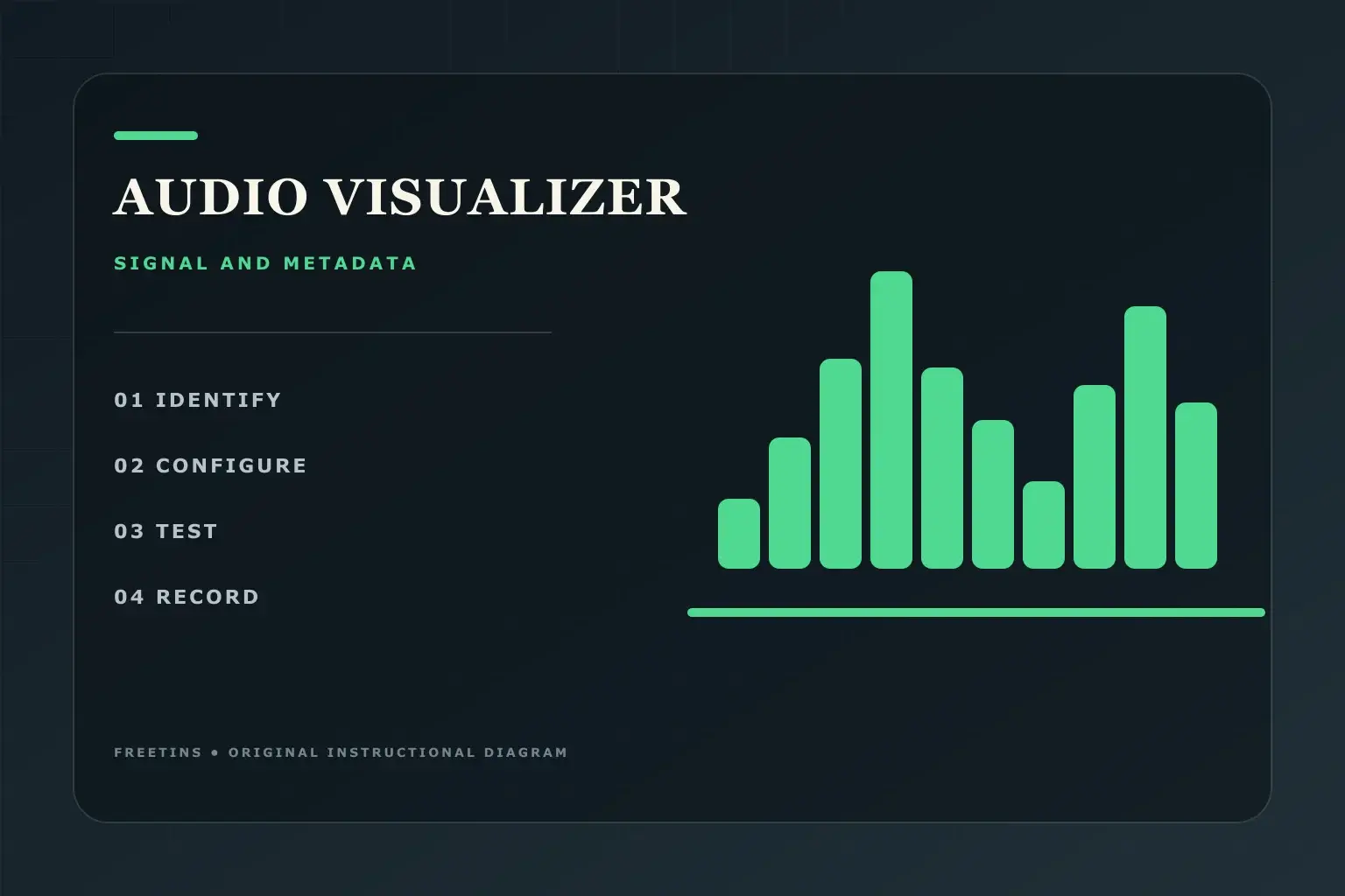 Original instructional diagram of an audio signal and visualizer bars