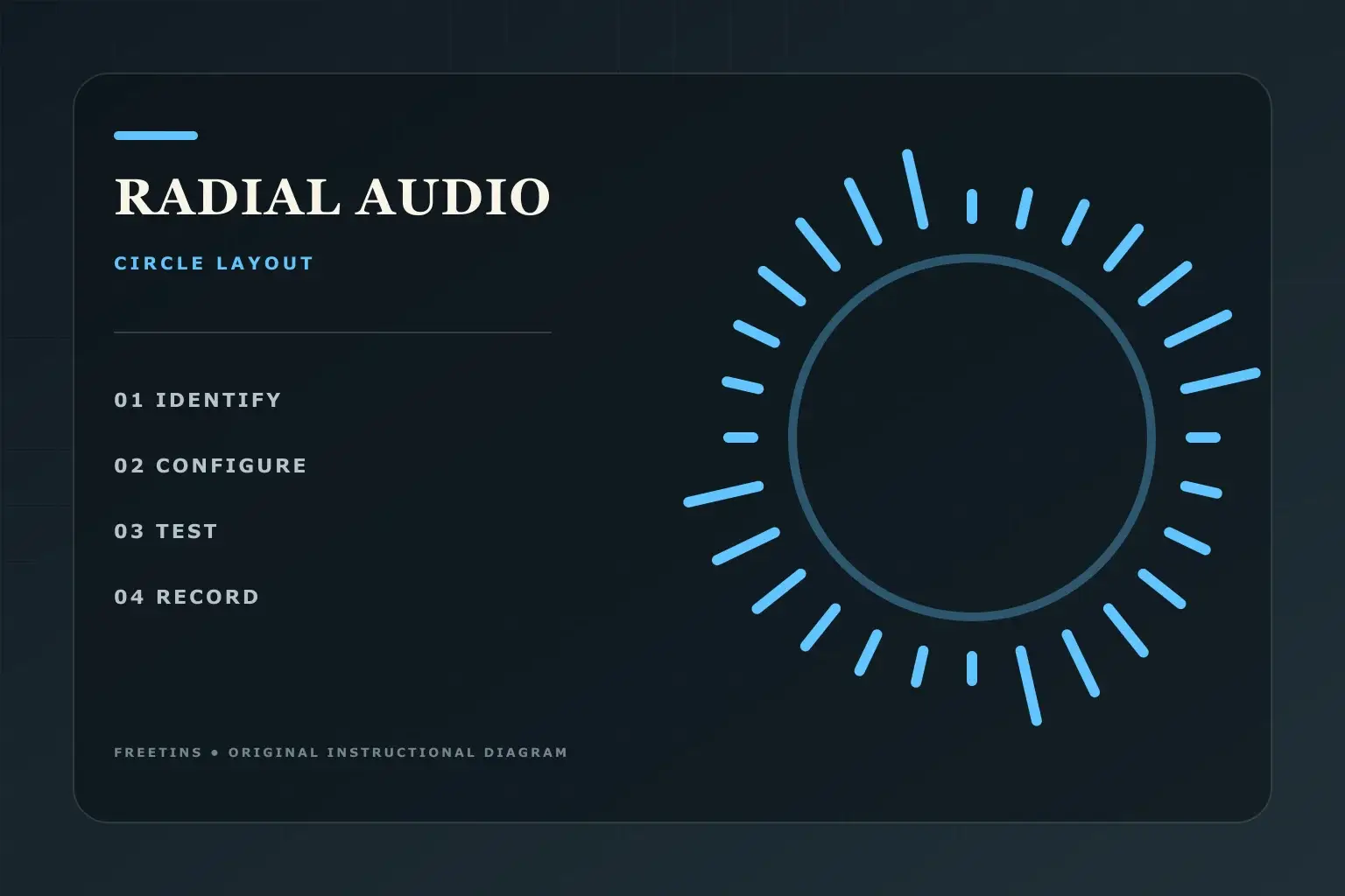 Original instructional diagram of a circular audio visualizer layout