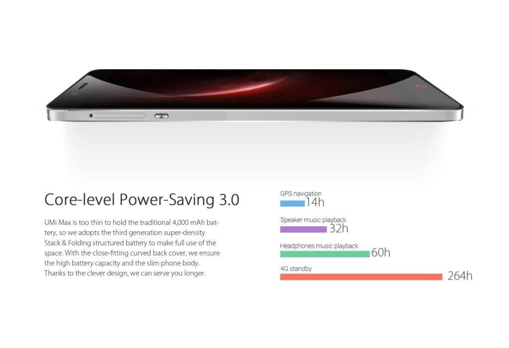 Umi Max Review